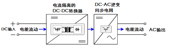 可回饋式負(fù)載技術(shù)是怎么實現(xiàn)的(圖1)