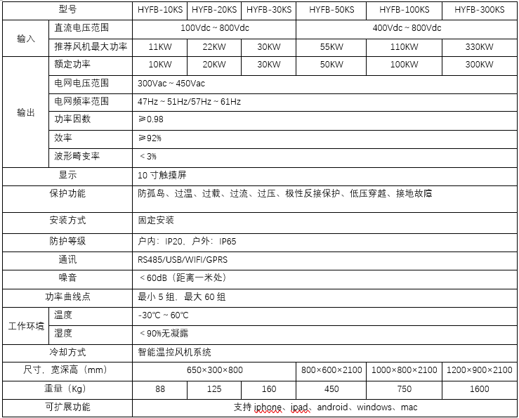三相風機并網(wǎng)逆變器(圖2)